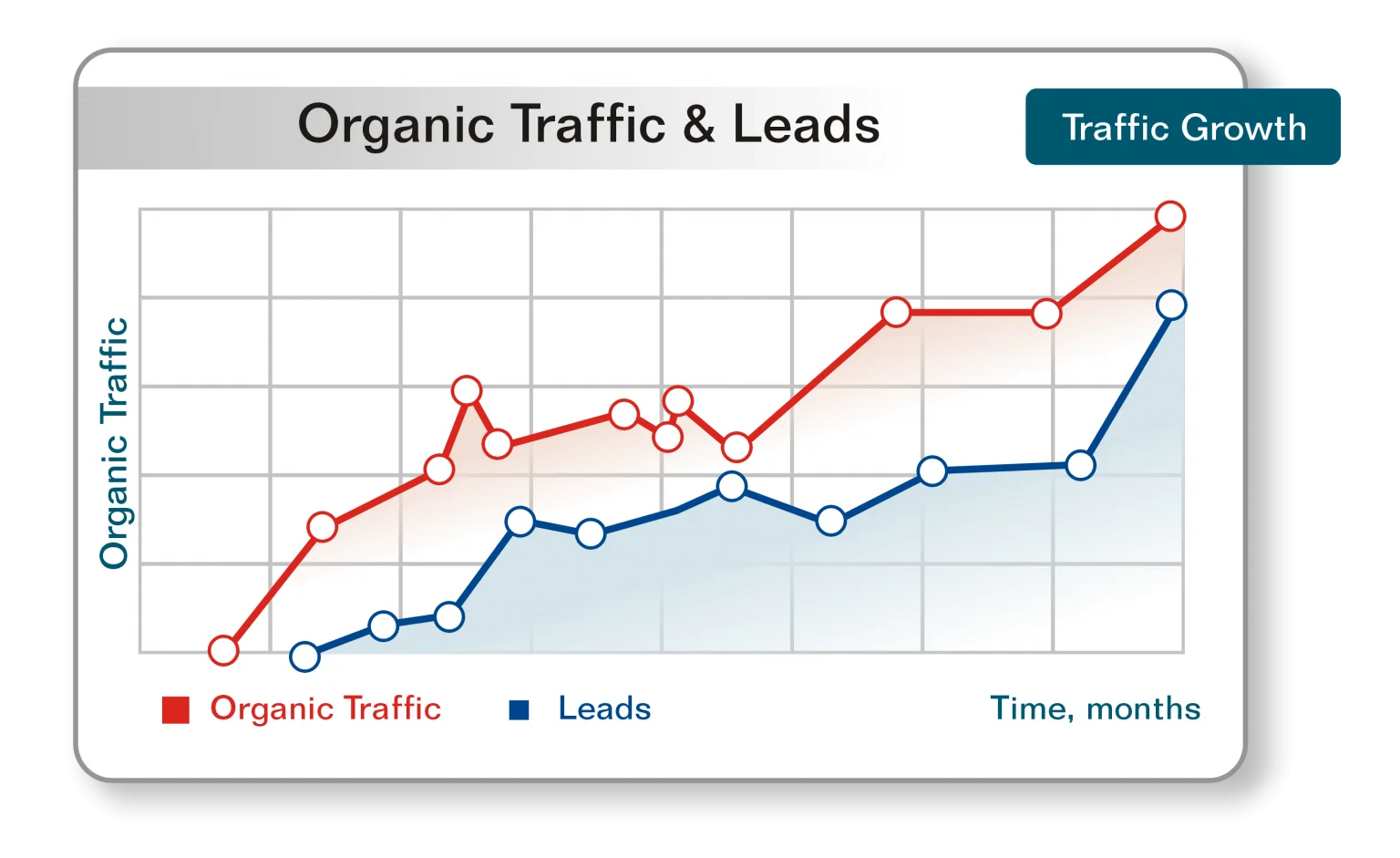 Search Engine Optimization [SEO] Company Ottawa | Best & Affordable - Branding and Advertising Agency in Ottawa | Digital & Outdoor Services