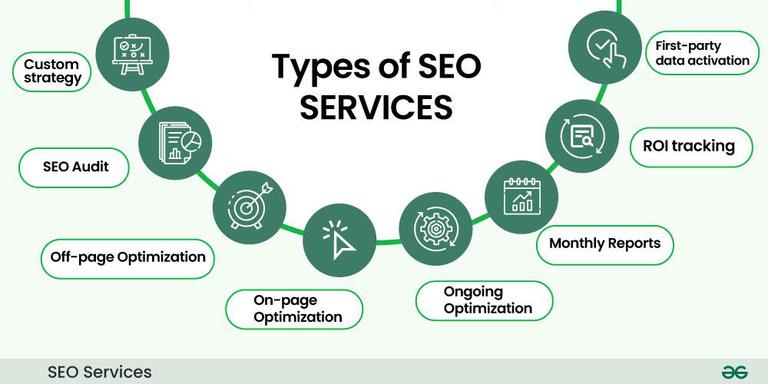 SEO Services Ottawa
