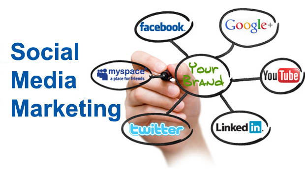 Social Media Management Services in Ottawa, SMM Services, Best Social Media Marketing Company in India