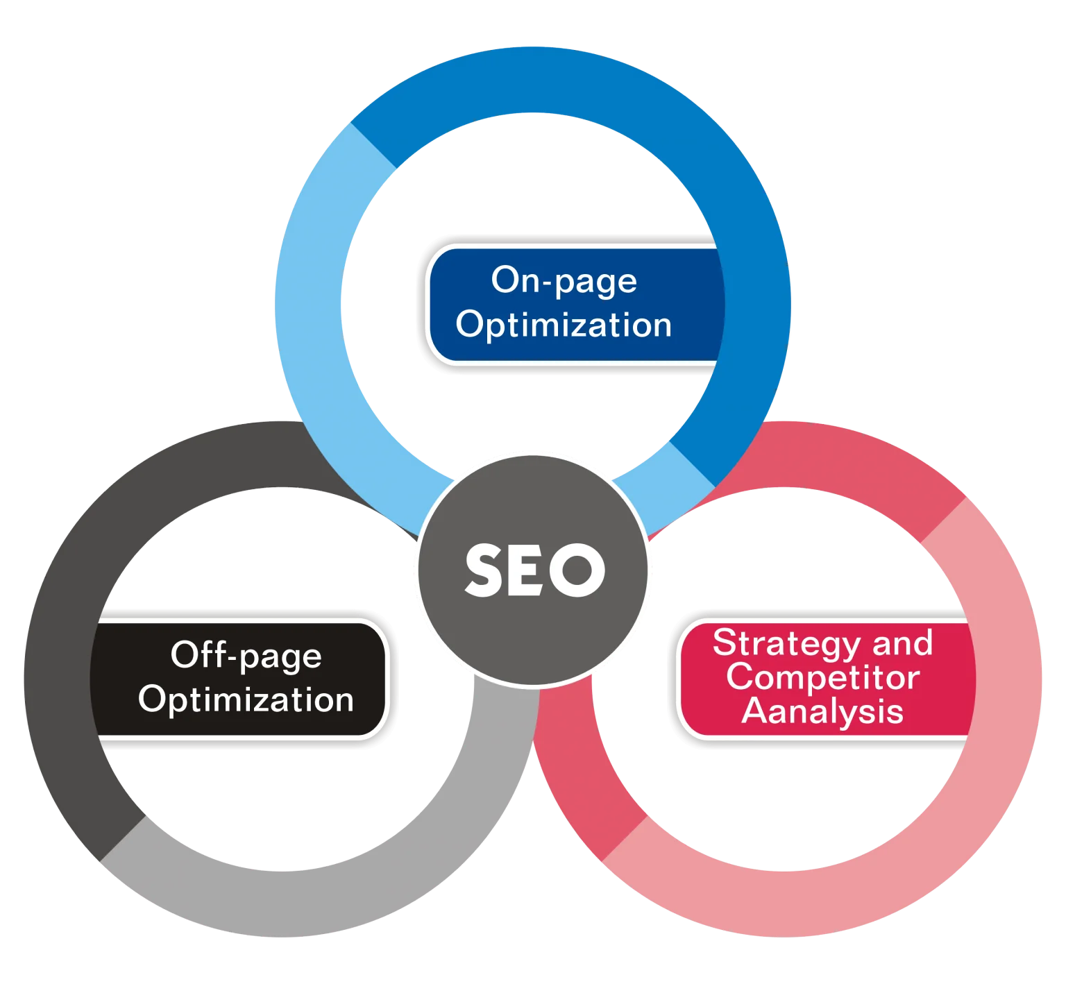 SEO Services to Rank Higher on Google - Boost Your Business in Ottawa