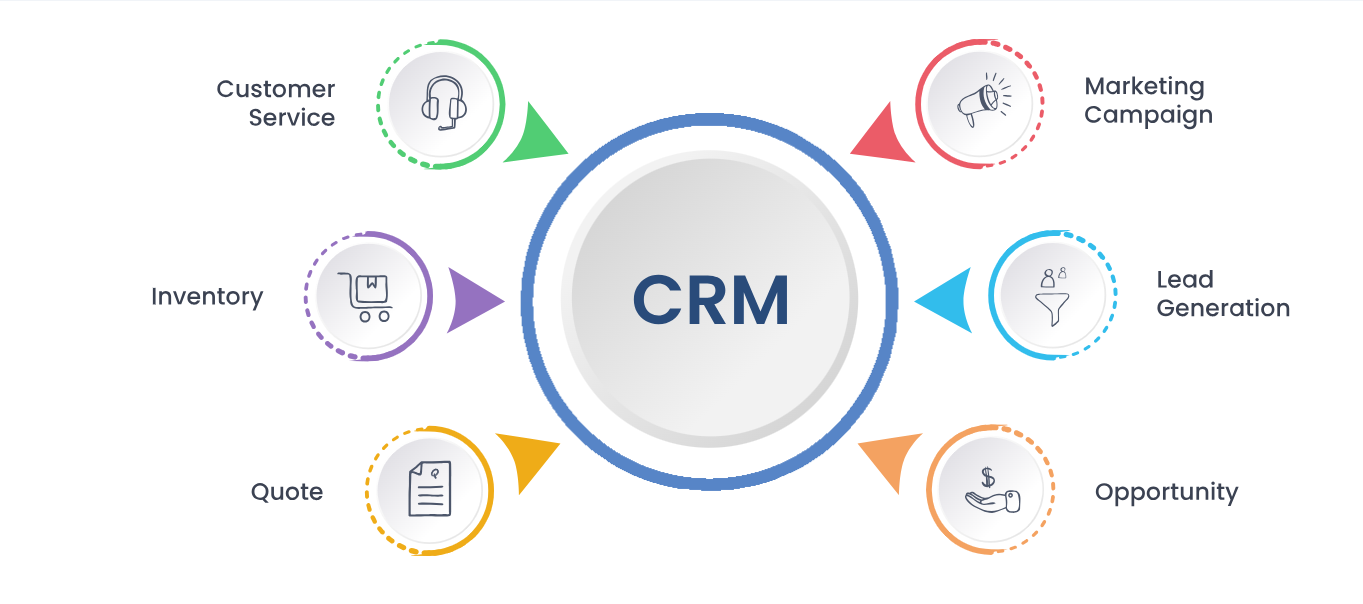 CRM Software Development | CRM Software Designing Company in Ottawa