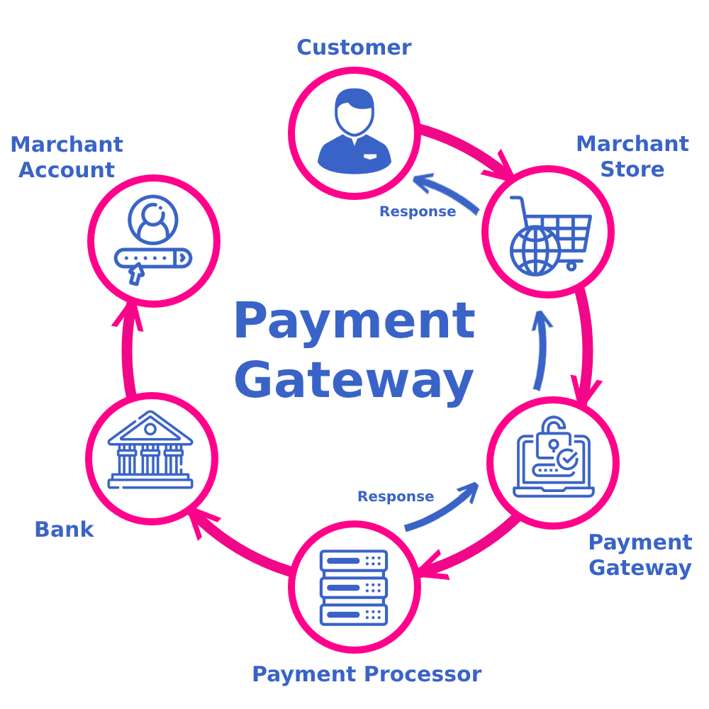 Top Features to Look for in Payment Gateway Integration Services in Ottawa for Online Business