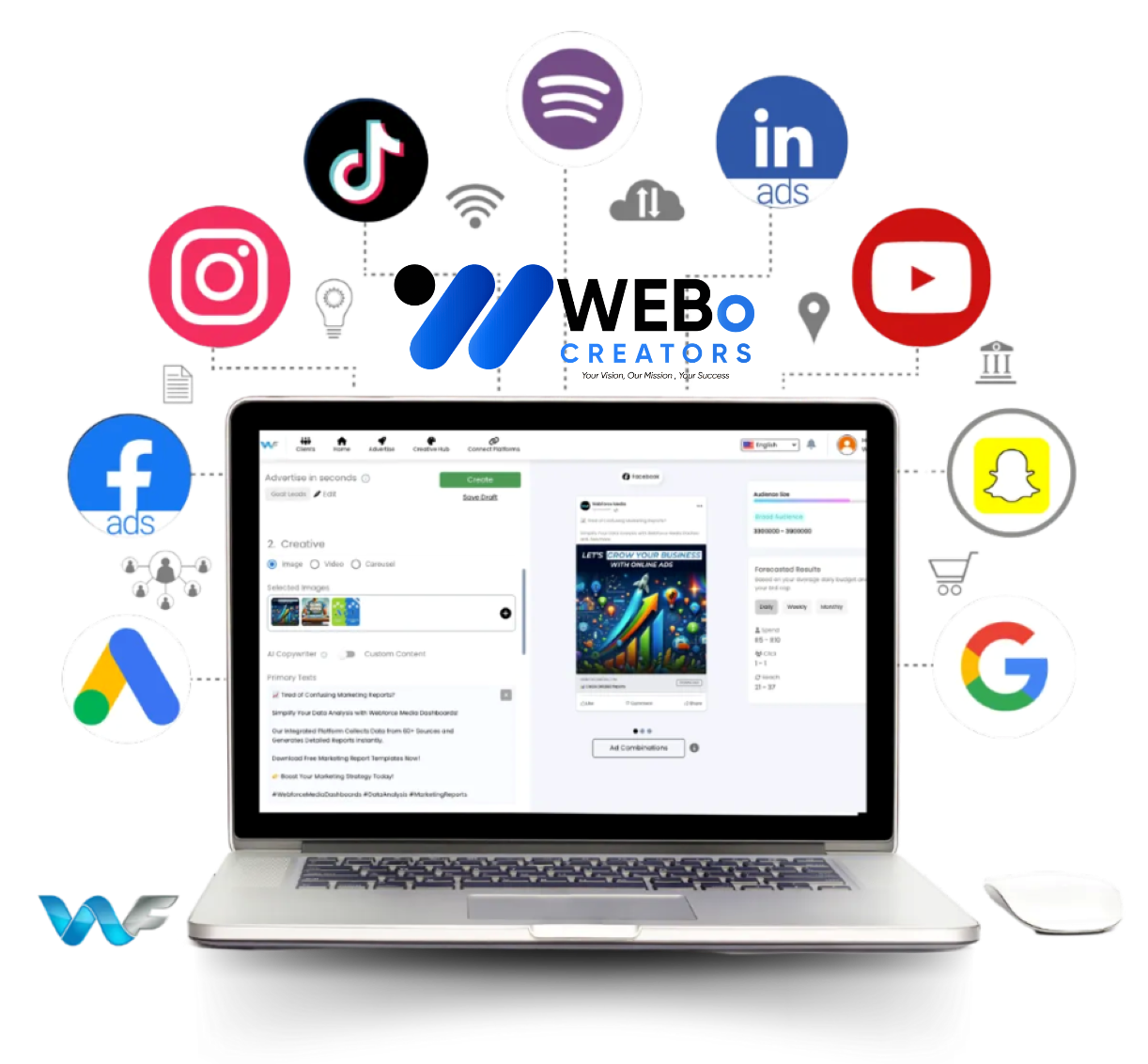 Best Ads Management & SEM Social Marketing Ads Agency in Ottawa