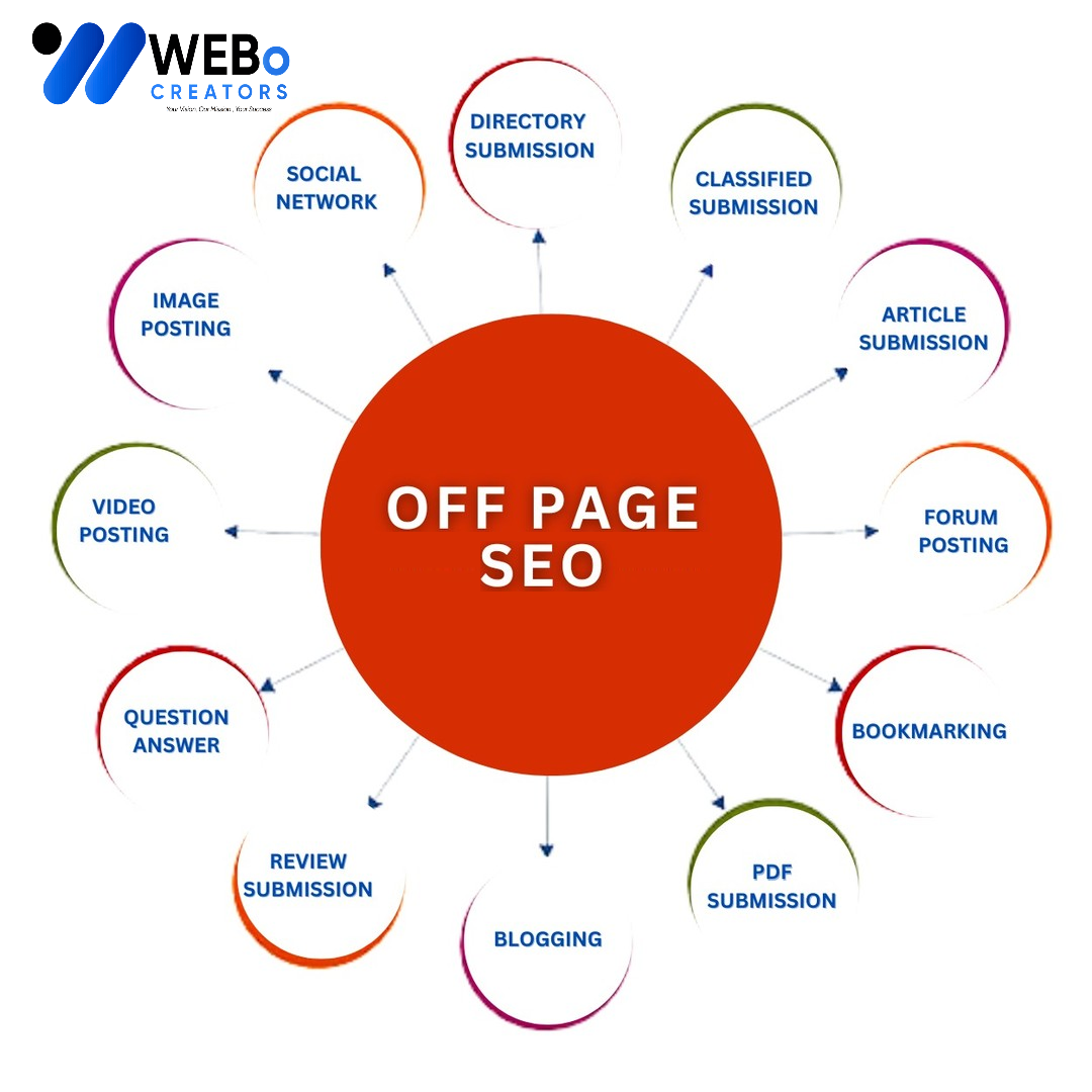 Off Page SEO Ottawa Backlink Services Google Ranking Optimization