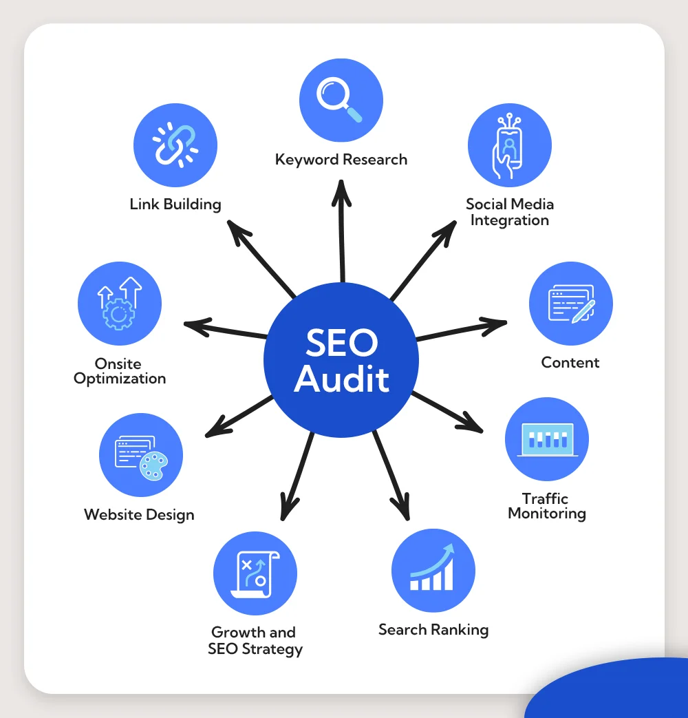 SEO audit services in Ottawa 2026 | website ranking analysis Google SEO report