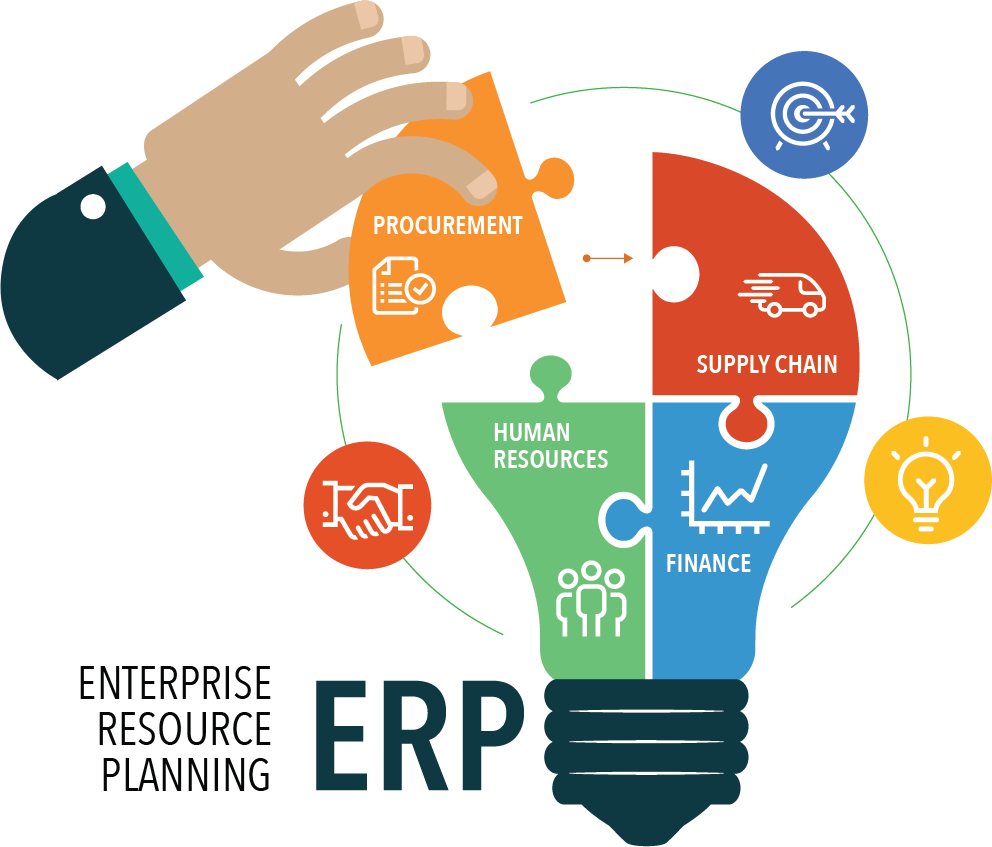 ERP System Development Guide & Management for Businesses in 2026 in Ottawa
