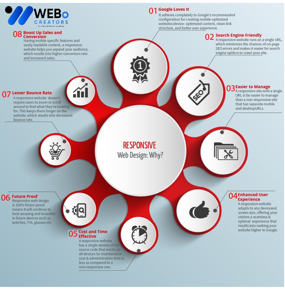 Responsive Website Design - An Expert in Mobile Friendly Website Design Solution in Ottawa