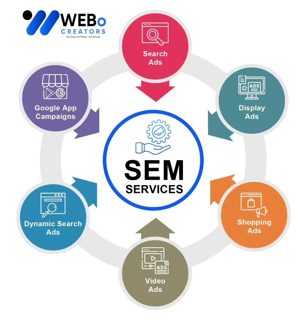 SEM services in Ottawa 2026 | Google Ads expert marketing