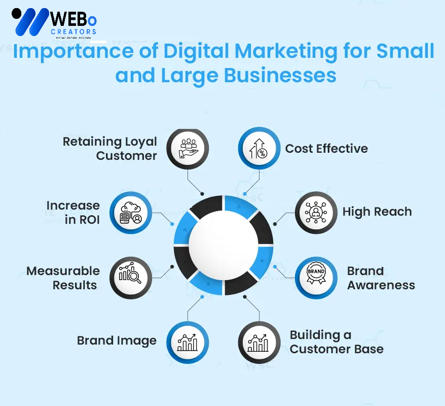 Small Business Digital Marketing Agency in Ottawa: Mastering the Art of Online Visibility