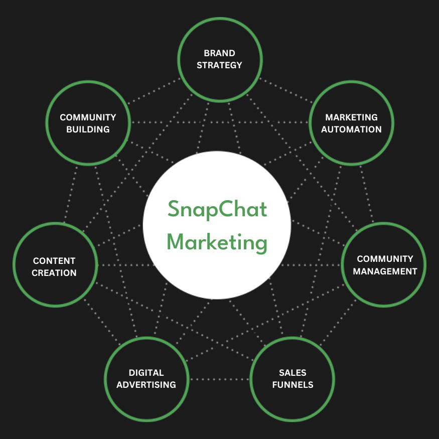 Snapchat Ads Services in Ottawa | Advertise Your Business on Snapchat