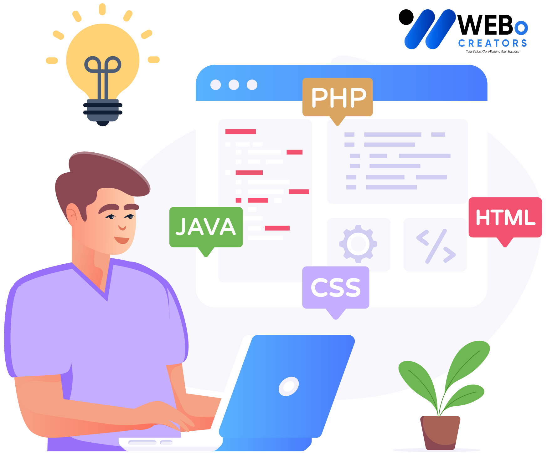Web Developer Services in Ottawa for Custom Responsive Websites