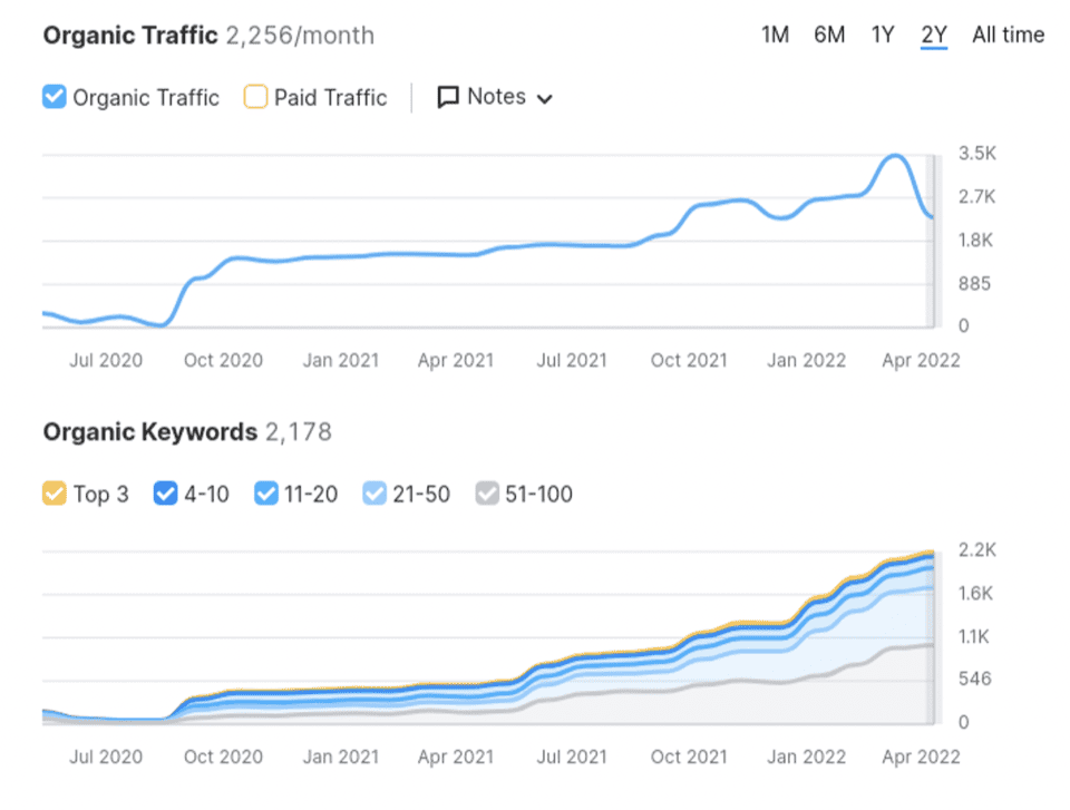 SEO Services in Ottawa That Help You Rank and Grow
